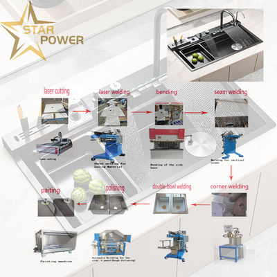 کیفیت  Customizable Precision Kitchen Handmade Sink Production Line کارخانه