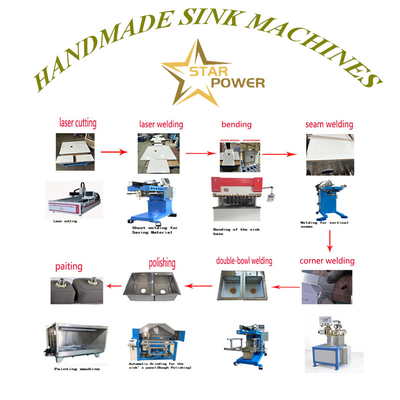 کیفیت  Hydraulic Kitchen Sink Production Line with Safety Lock 45s/Bowl کارخانه