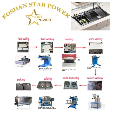 کیفیت  Polished Mirror - Finish Kitchen Sink Products کارخانه