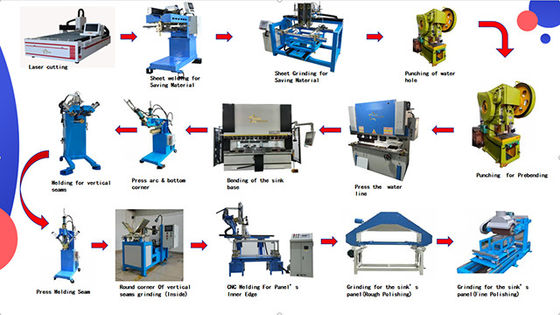 CNC خم و جوش تکنولوژی ادغام فولاد ضد زنگ خط تولید دستی دستی